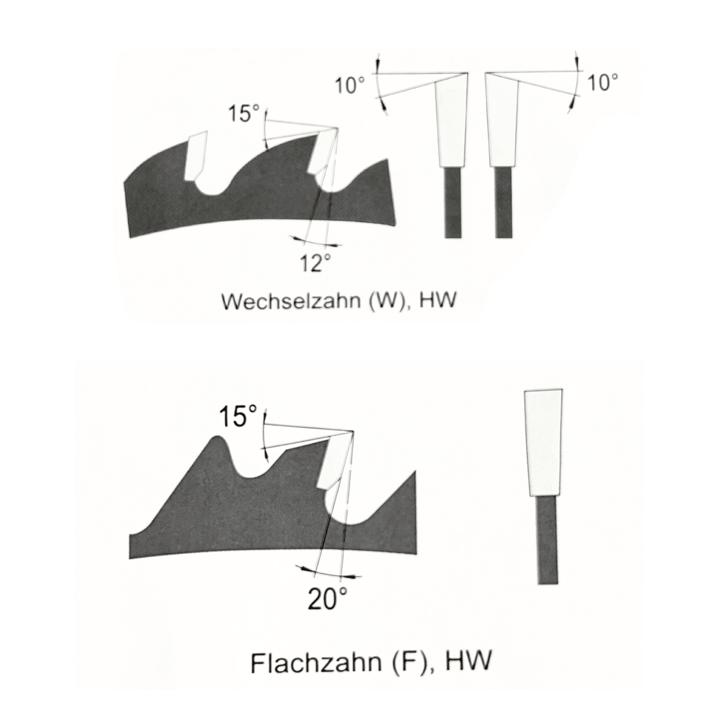 HM-Sägeblatt schärfen Wechselzahn/Flachzahn 540-800mm