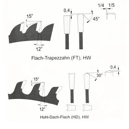 HM-Sägeblatt schärfen Trapezzahn/Trapezflachzahn/Hohlzahn 540-800mm